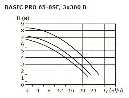BASIC PRO 65-8SF 3